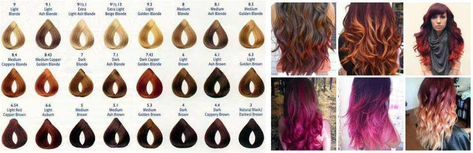 the chemistry behind hair dyes - Home